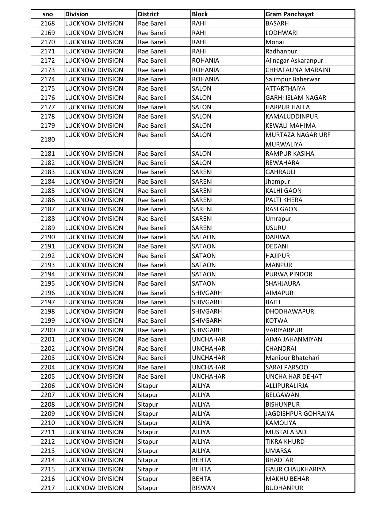 UP Panchayati Raj Department 3544 Panchayat Sahayak DEO Recruitment 2023 - Page 21