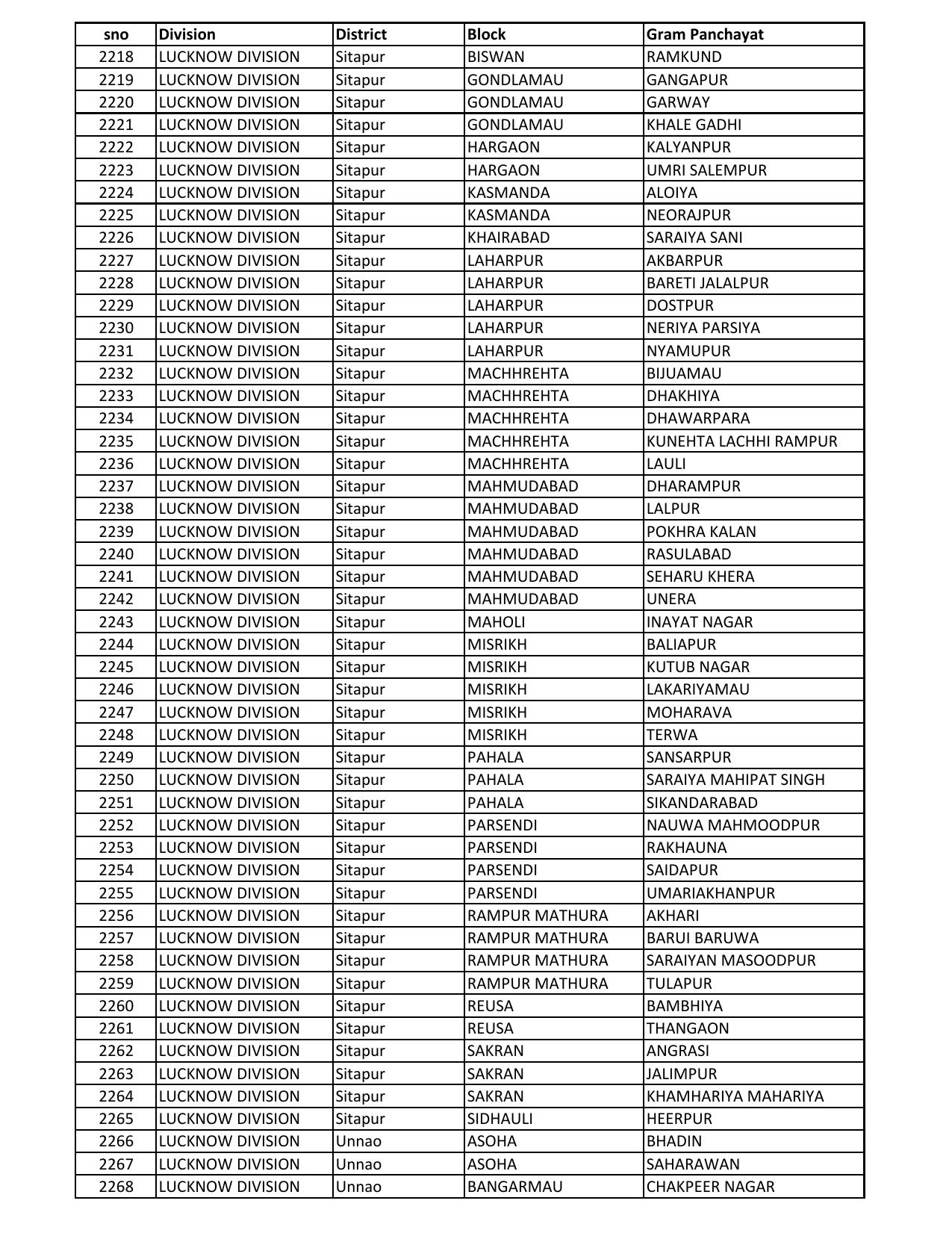 UP Panchayati Raj Department 3544 Panchayat Sahayak DEO Recruitment 2023 - Page 16