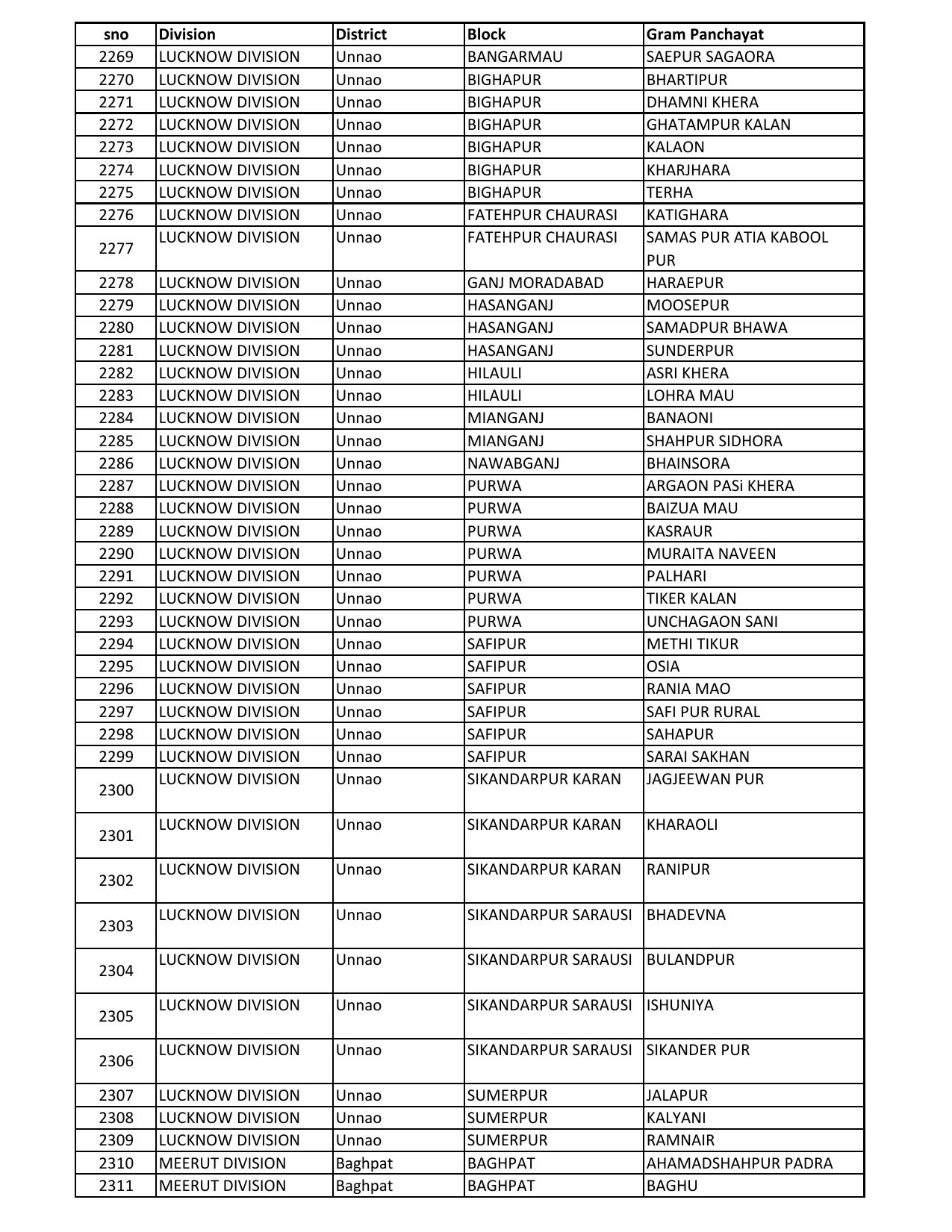 UP Panchayati Raj Department 3544 Panchayat Sahayak DEO Recruitment 2023 - Page 73
