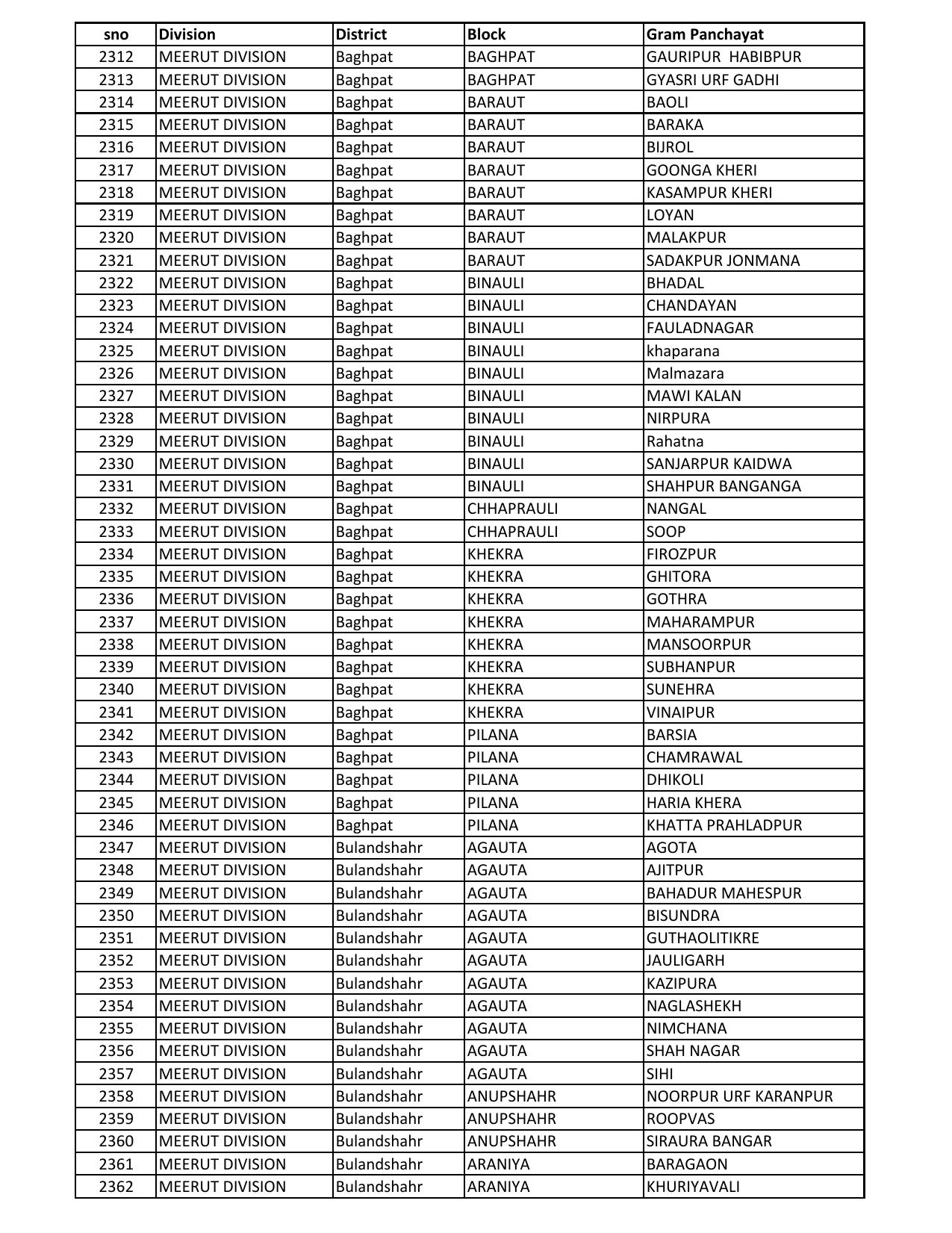 UP Panchayati Raj Department 3544 Panchayat Sahayak DEO Recruitment 2023 - Page 78