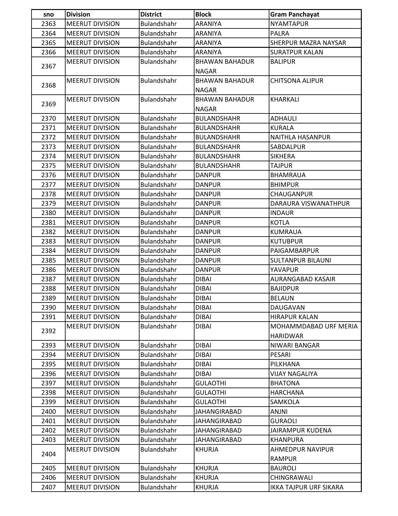 UP Panchayati Raj Department 3544 Panchayat Sahayak DEO Recruitment 2023 - Page 72