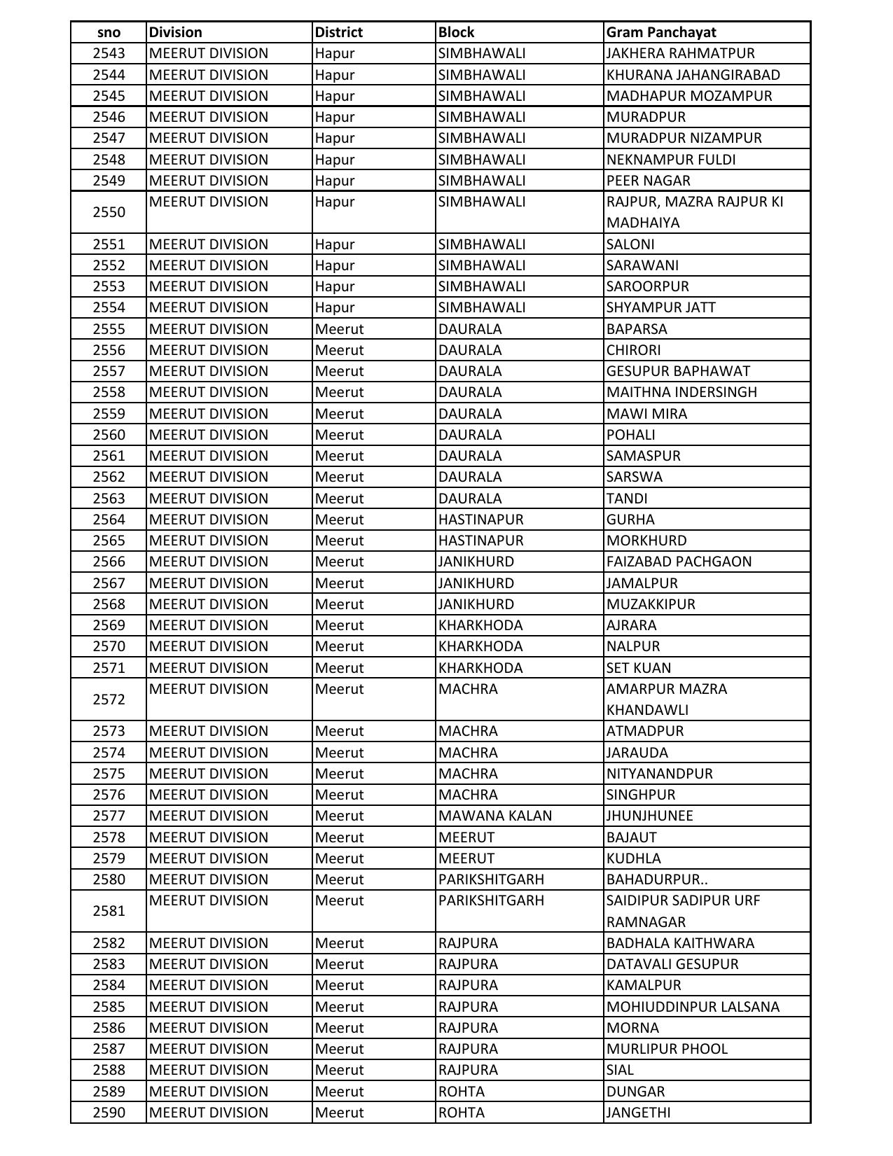 UP Panchayati Raj Department 3544 Panchayat Sahayak DEO Recruitment 2023 - Page 17