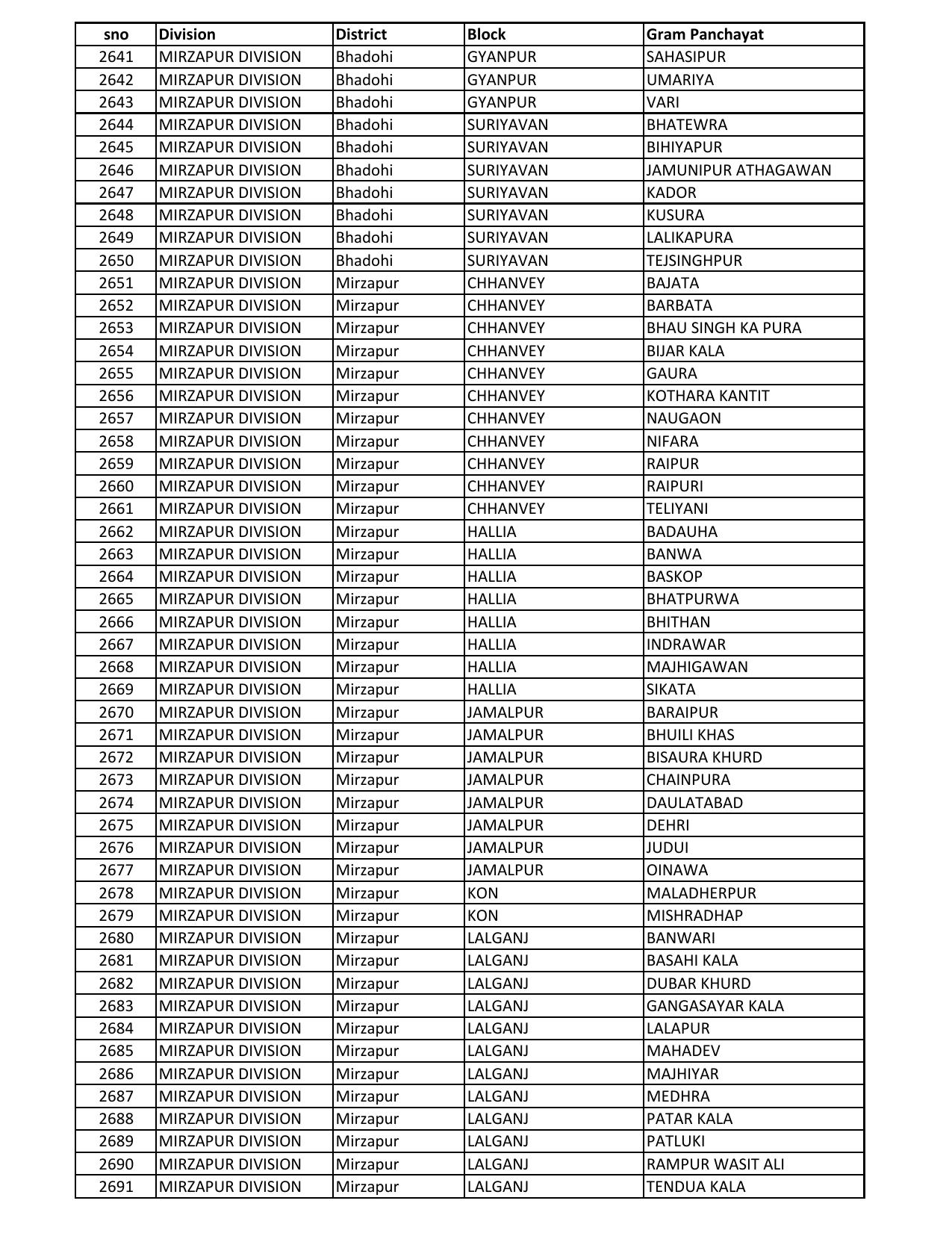 UP Panchayati Raj Department 3544 Panchayat Sahayak DEO Recruitment 2023 - Page 3