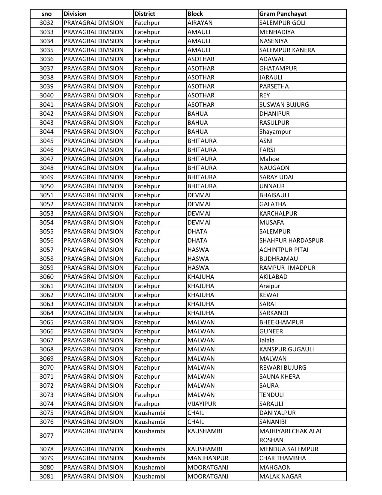 UP Panchayati Raj Department 3544 Panchayat Sahayak DEO Recruitment 2023 - Page 92