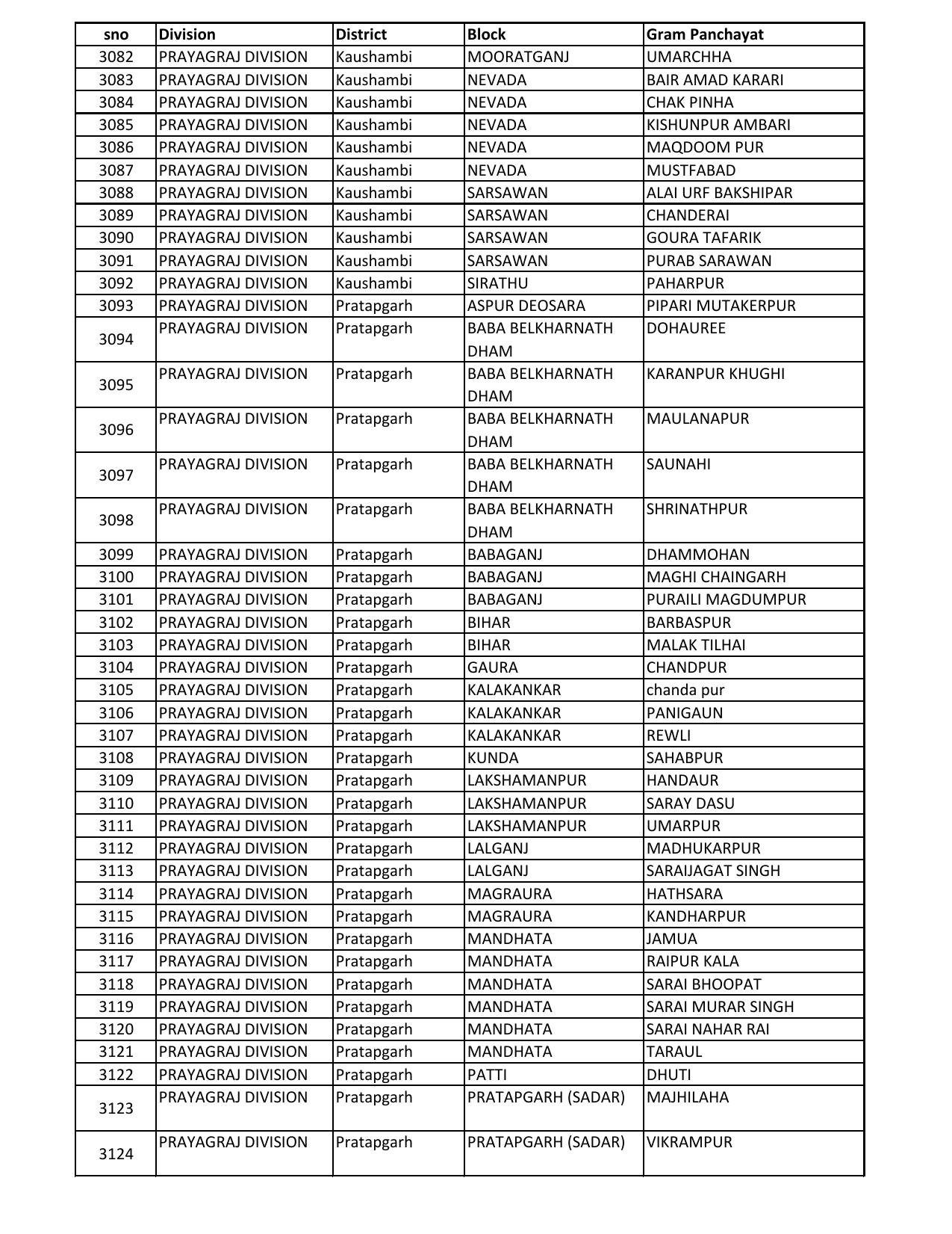 UP Panchayati Raj Department 3544 Panchayat Sahayak DEO Recruitment 2023 - Page 74