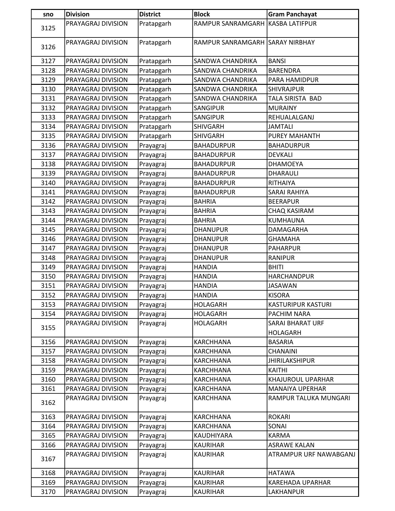 UP Panchayati Raj Department 3544 Panchayat Sahayak DEO Recruitment 2023 - Page 49