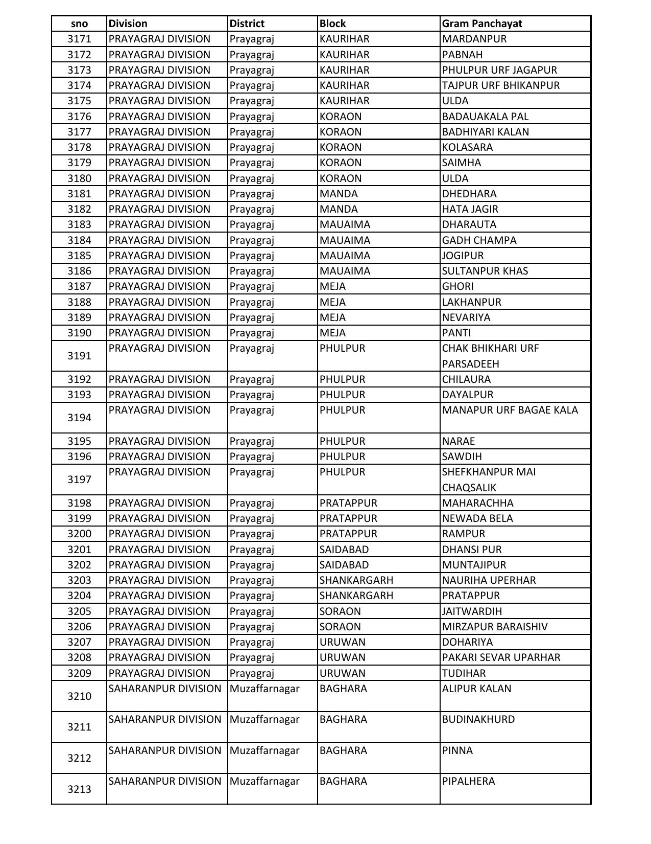 UP Panchayati Raj Department 3544 Panchayat Sahayak DEO Recruitment 2023 - Page 89