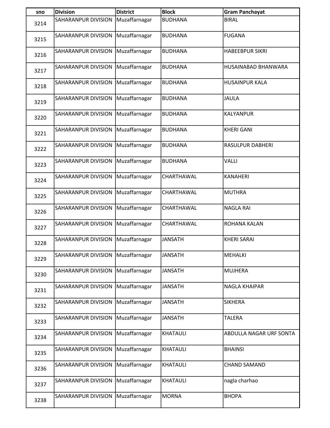 UP Panchayati Raj Department 3544 Panchayat Sahayak DEO Recruitment 2023 - Page 14