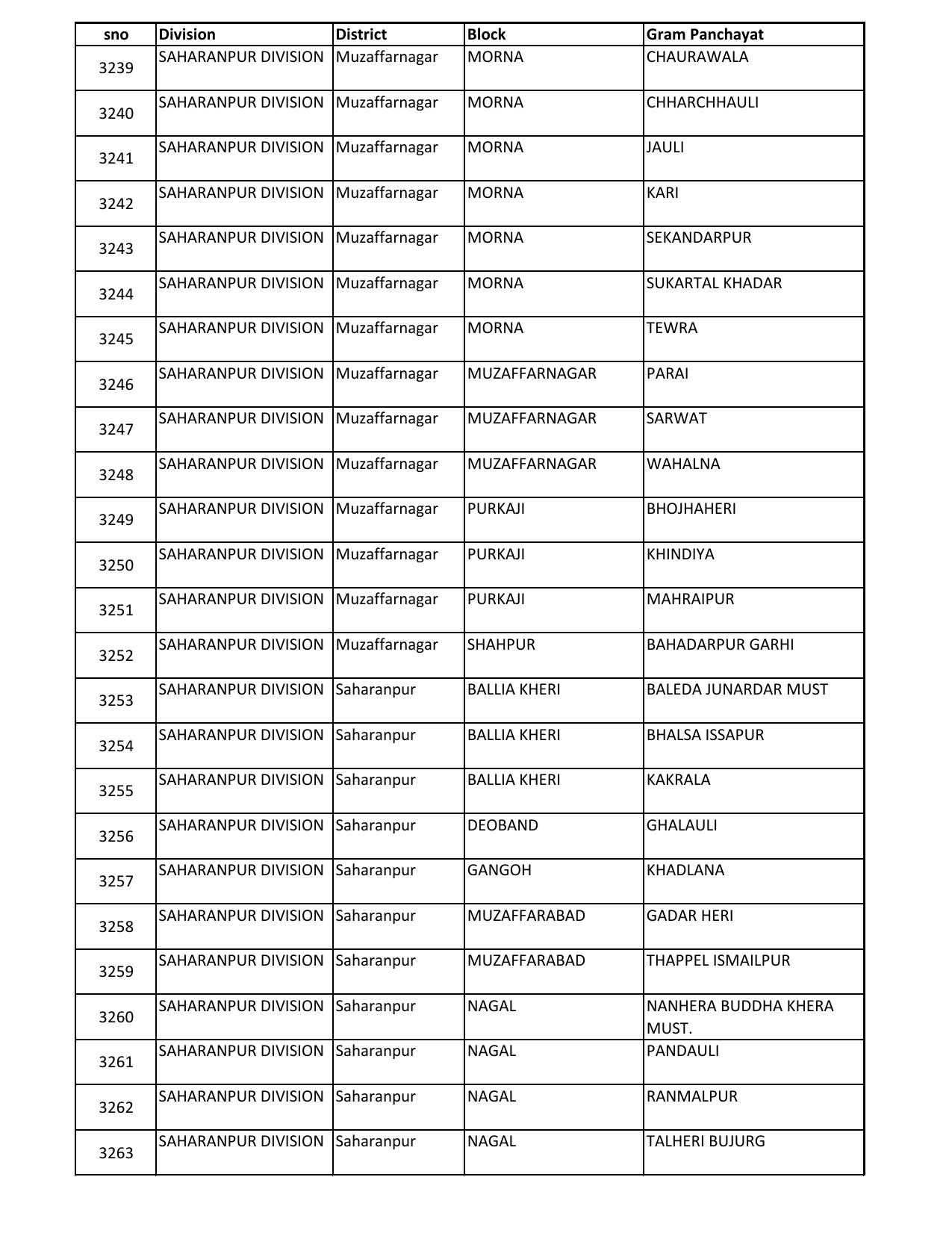 UP Panchayati Raj Department 3544 Panchayat Sahayak DEO Recruitment 2023 - Page 91