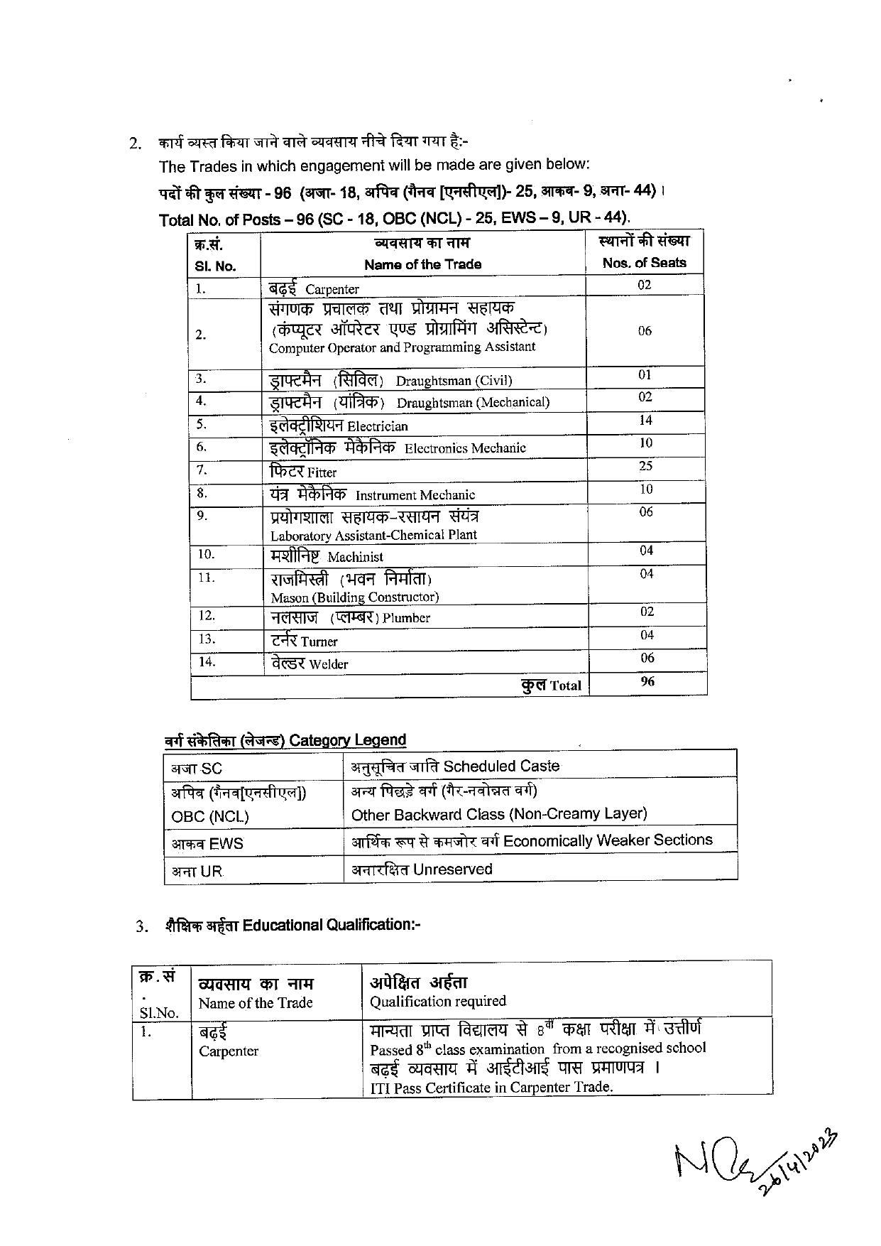 NPCIL Draughtsman and Various Posts Recruitment 2023 - Page 2