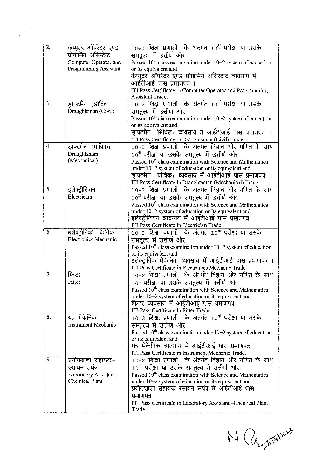 NPCIL Draughtsman and Various Posts Recruitment 2023 - Page 4