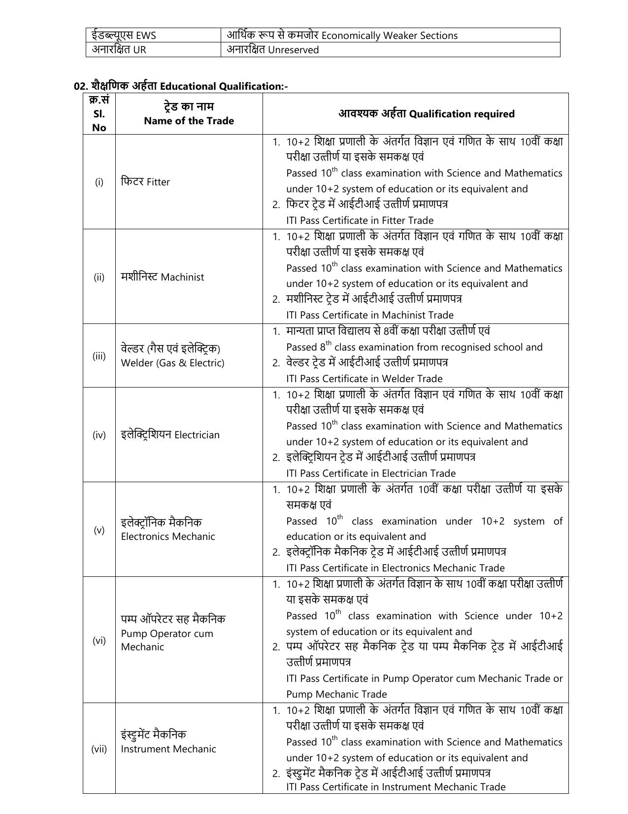 NPCIL 183 Trade Apprentice Recruitment 2023 - Page 2