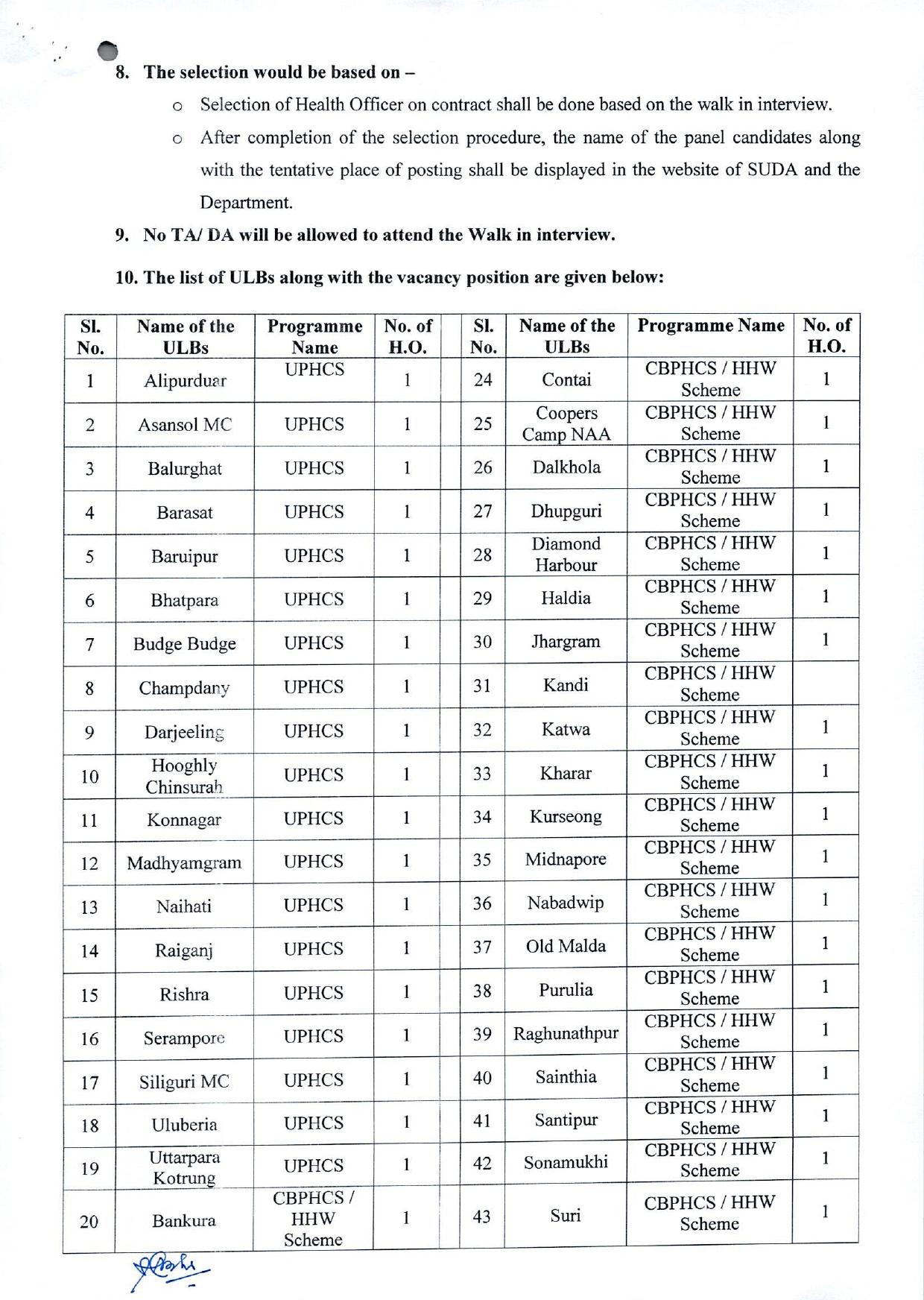 SUDA Health Officer Recruitment 2023 - Page 1
