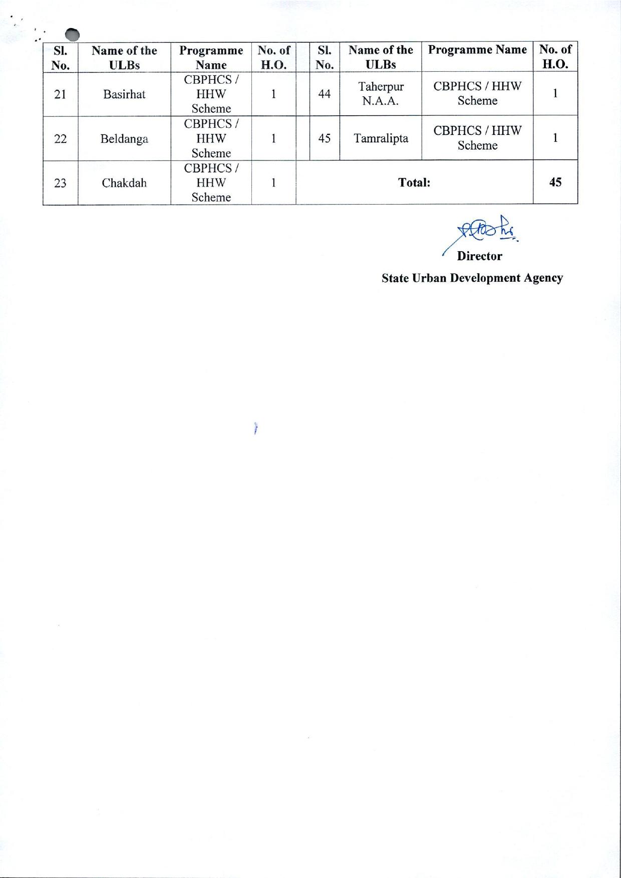 SUDA Health Officer Recruitment 2023 - Page 2