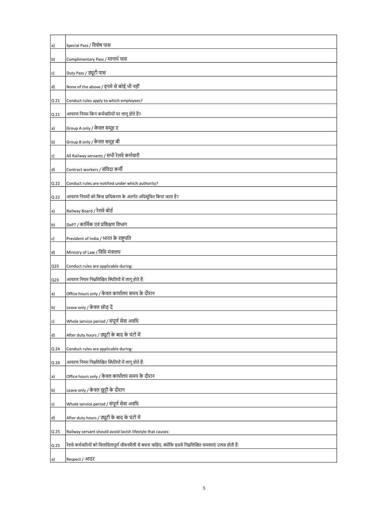 South Western Railway Junior Lecturer Level 6 (Shift-1) Question Paper - Page 5