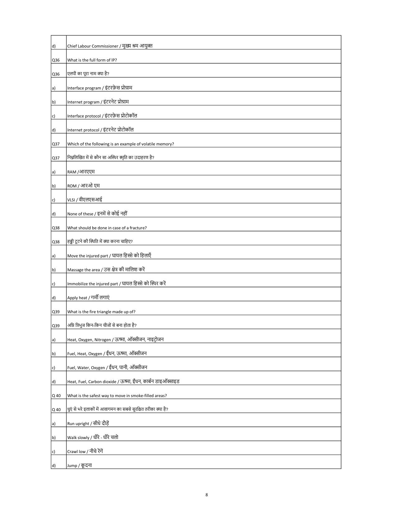 South Western Railway Junior Lecturer Level 6 (Shift-1) Question Paper - Page 8