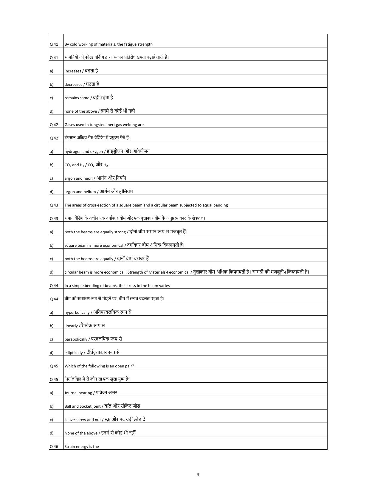 South Western Railway Junior Lecturer Level 6 (Shift-1) Question Paper - Page 9