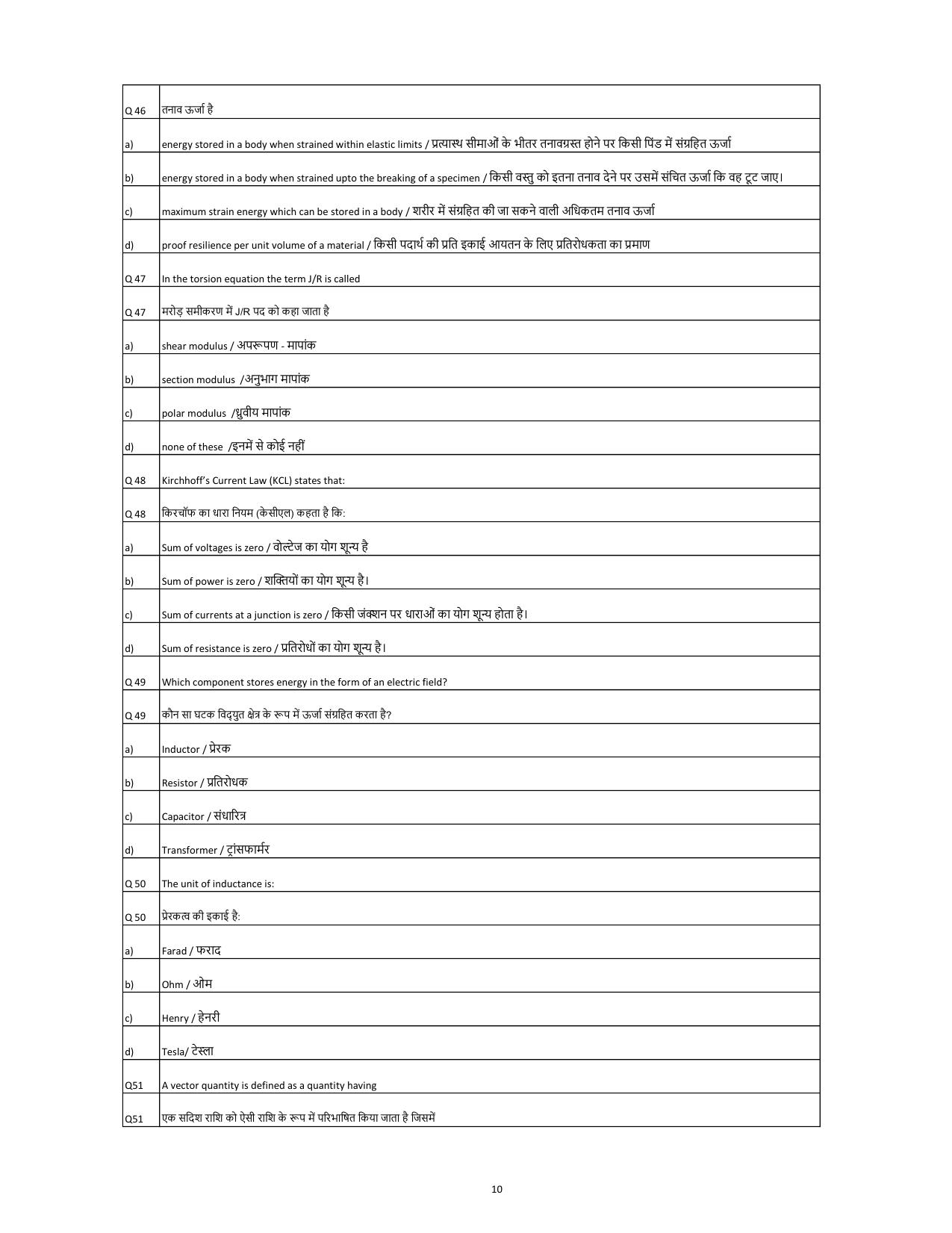 South Western Railway Junior Lecturer Level 6 (Shift-1) Question Paper - Page 10