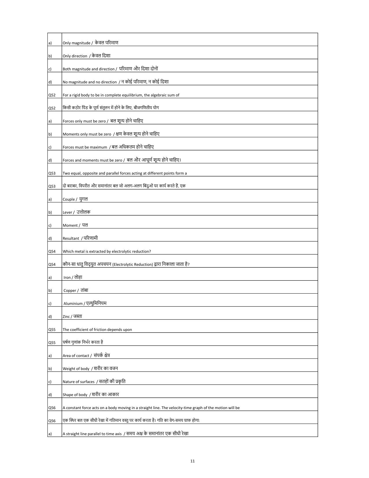 South Western Railway Junior Lecturer Level 6 (Shift-1) Question Paper - Page 11