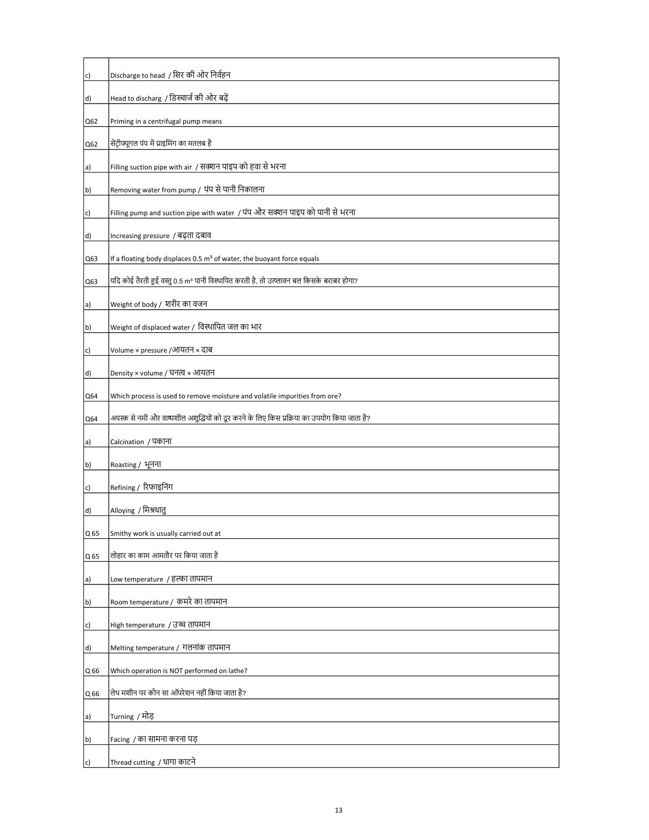 South Western Railway Junior Lecturer Level 6 (Shift-1) Question Paper - Page 13
