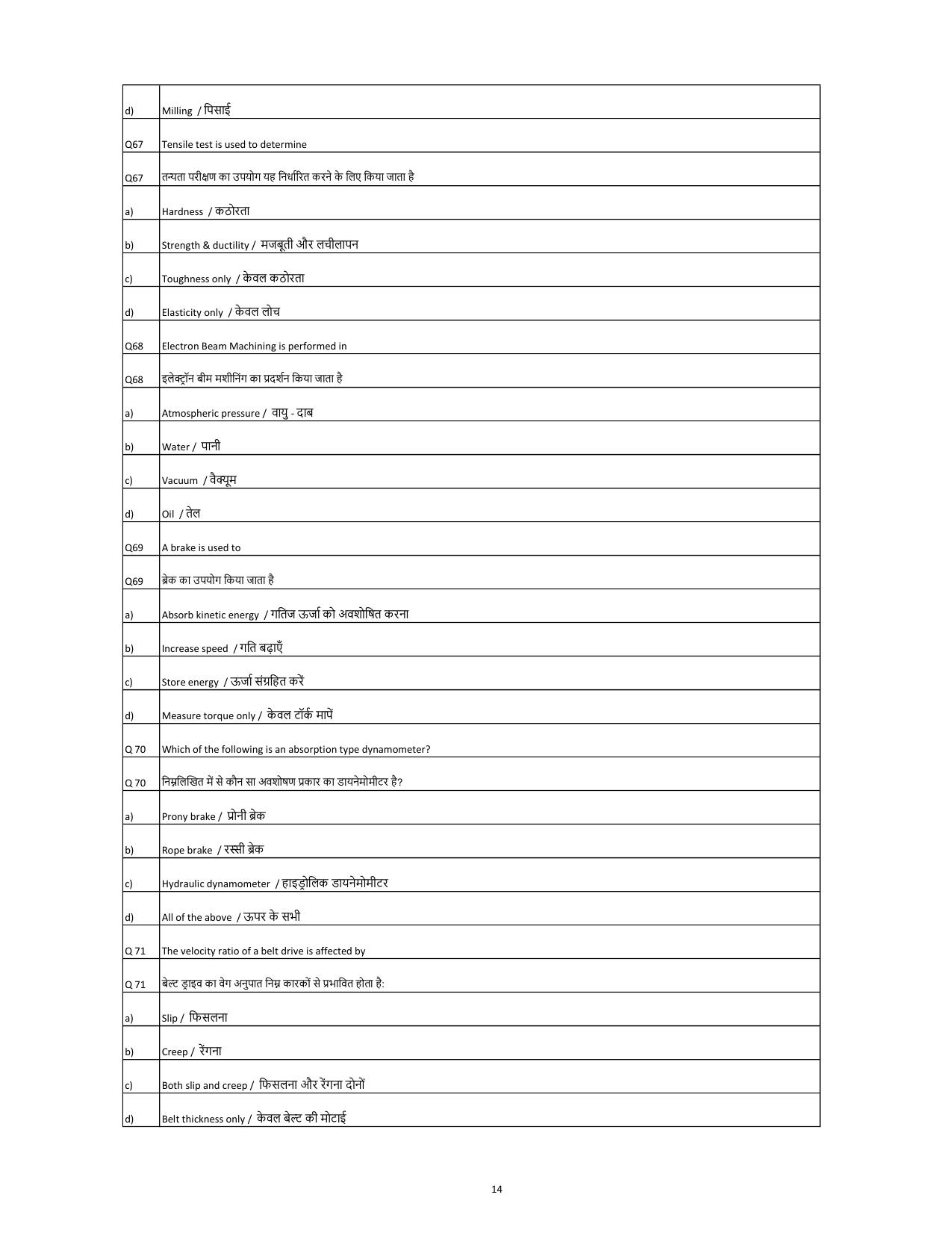 South Western Railway Junior Lecturer Level 6 (Shift-1) Question Paper - Page 14