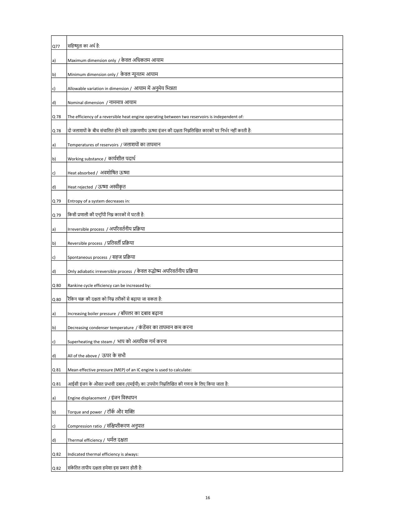 South Western Railway Junior Lecturer Level 6 (Shift-1) Question Paper - Page 16