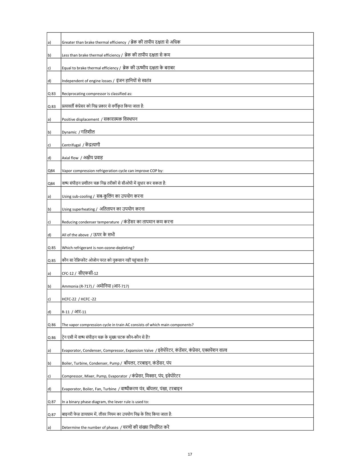 South Western Railway Junior Lecturer Level 6 (Shift-1) Question Paper - Page 17