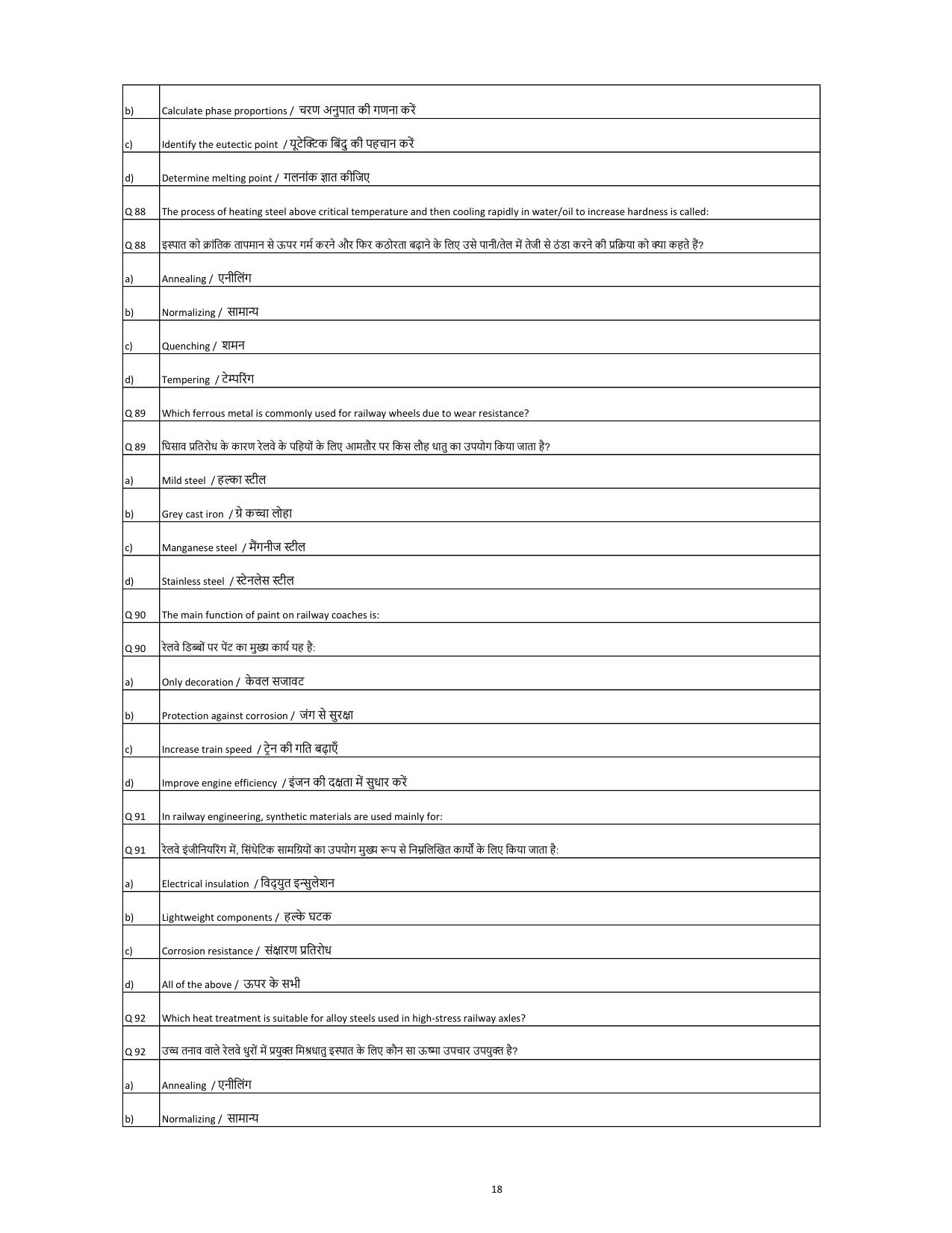 South Western Railway Junior Lecturer Level 6 (Shift-1) Question Paper - Page 18