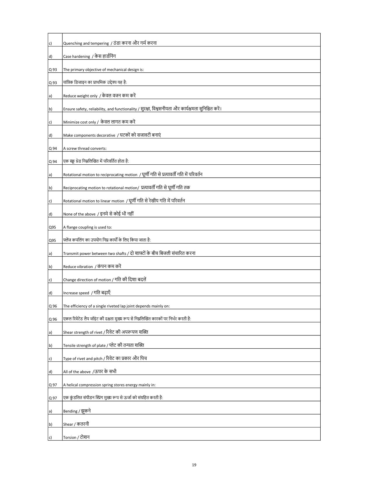 South Western Railway Junior Lecturer Level 6 (Shift-1) Question Paper - Page 19