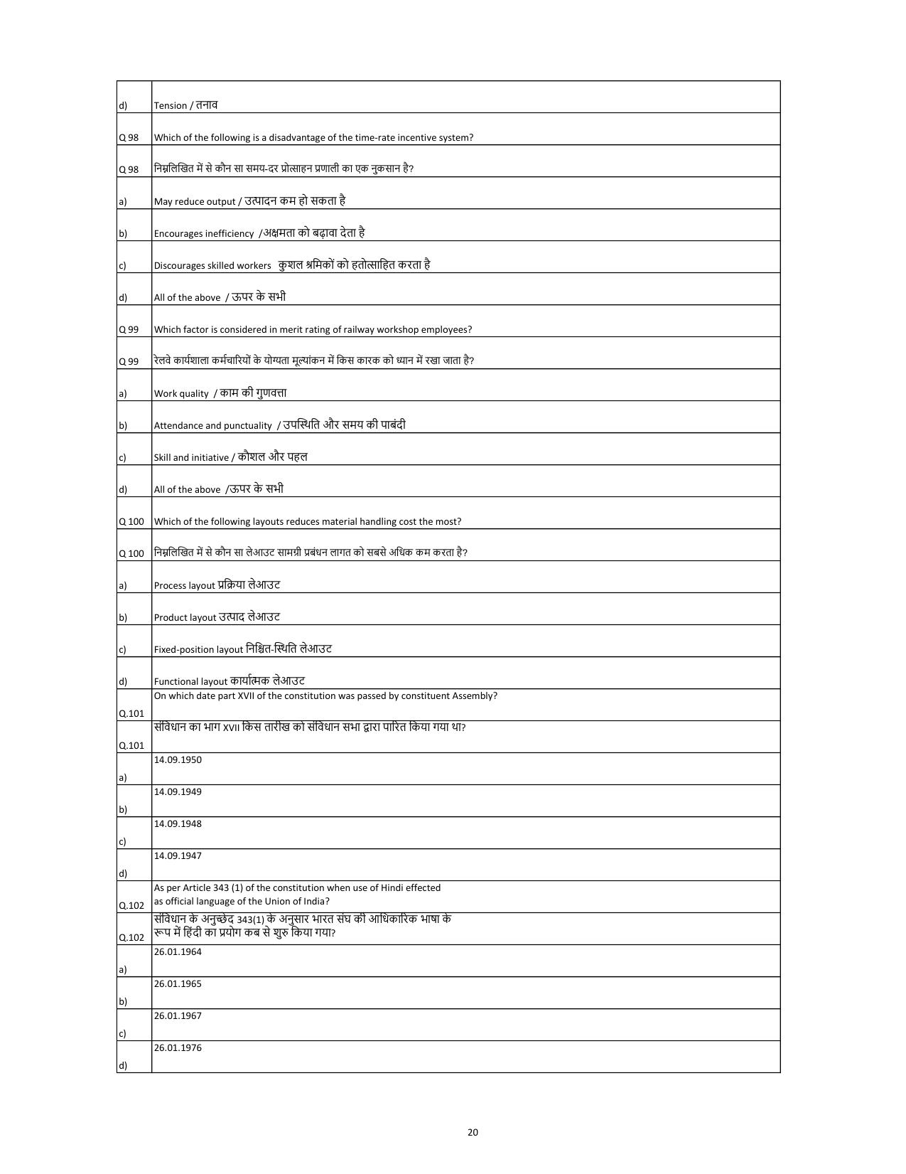 South Western Railway Junior Lecturer Level 6 (Shift-1) Question Paper - Page 20