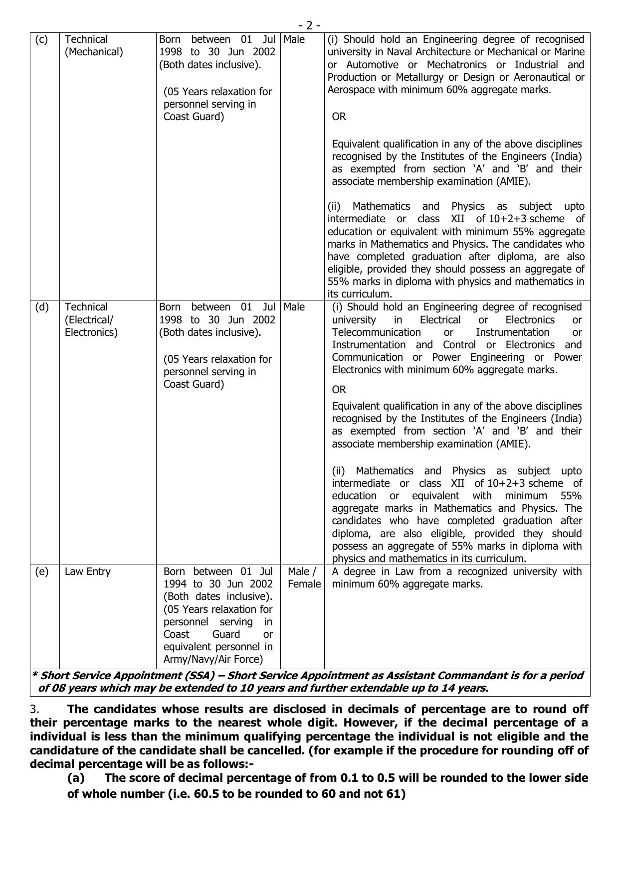 ICG Assistant Commandant Recruitment 2023 - Page 3