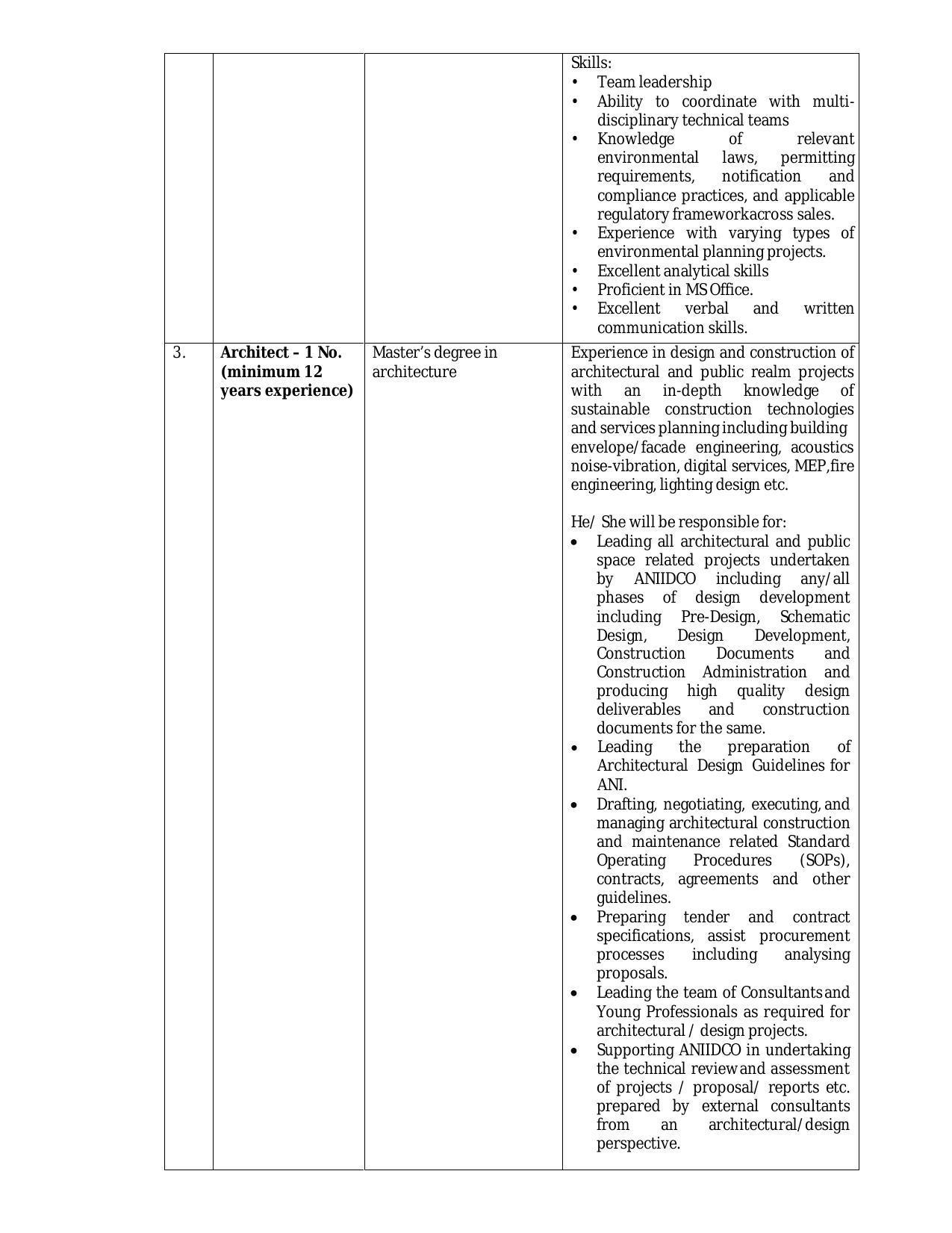 ANIIDCO Invites Application for 18 Environmental Planner, More Vacancies Recruitment 2022 - Page 10