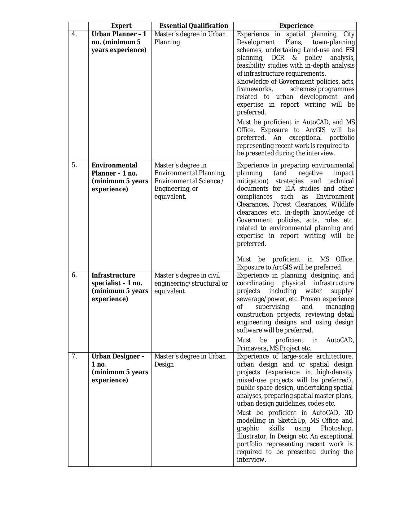 ANIIDCO Invites Application for 18 Environmental Planner, More Vacancies Recruitment 2022 - Page 13