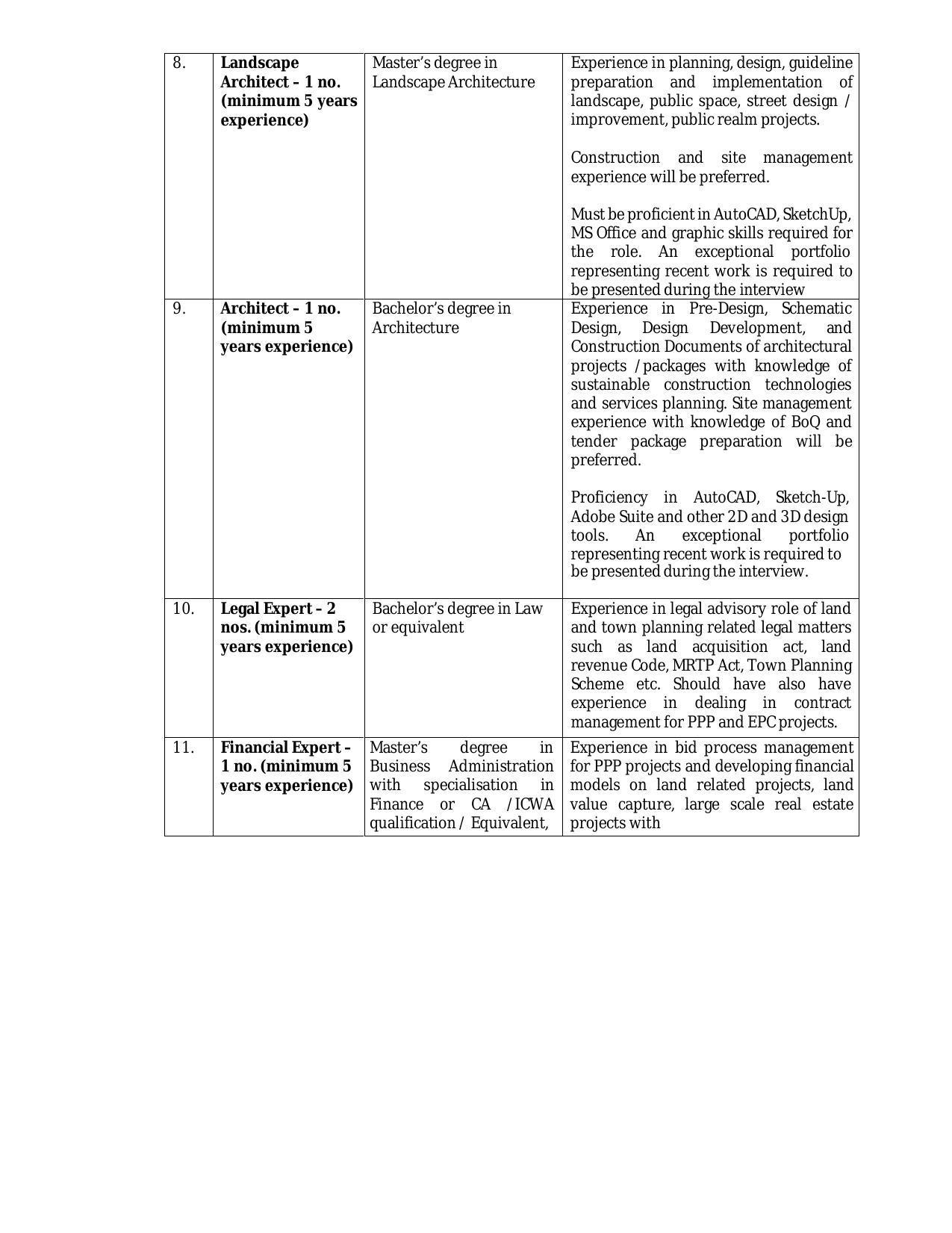 ANIIDCO Invites Application for 18 Environmental Planner, More Vacancies Recruitment 2022 - Page 3