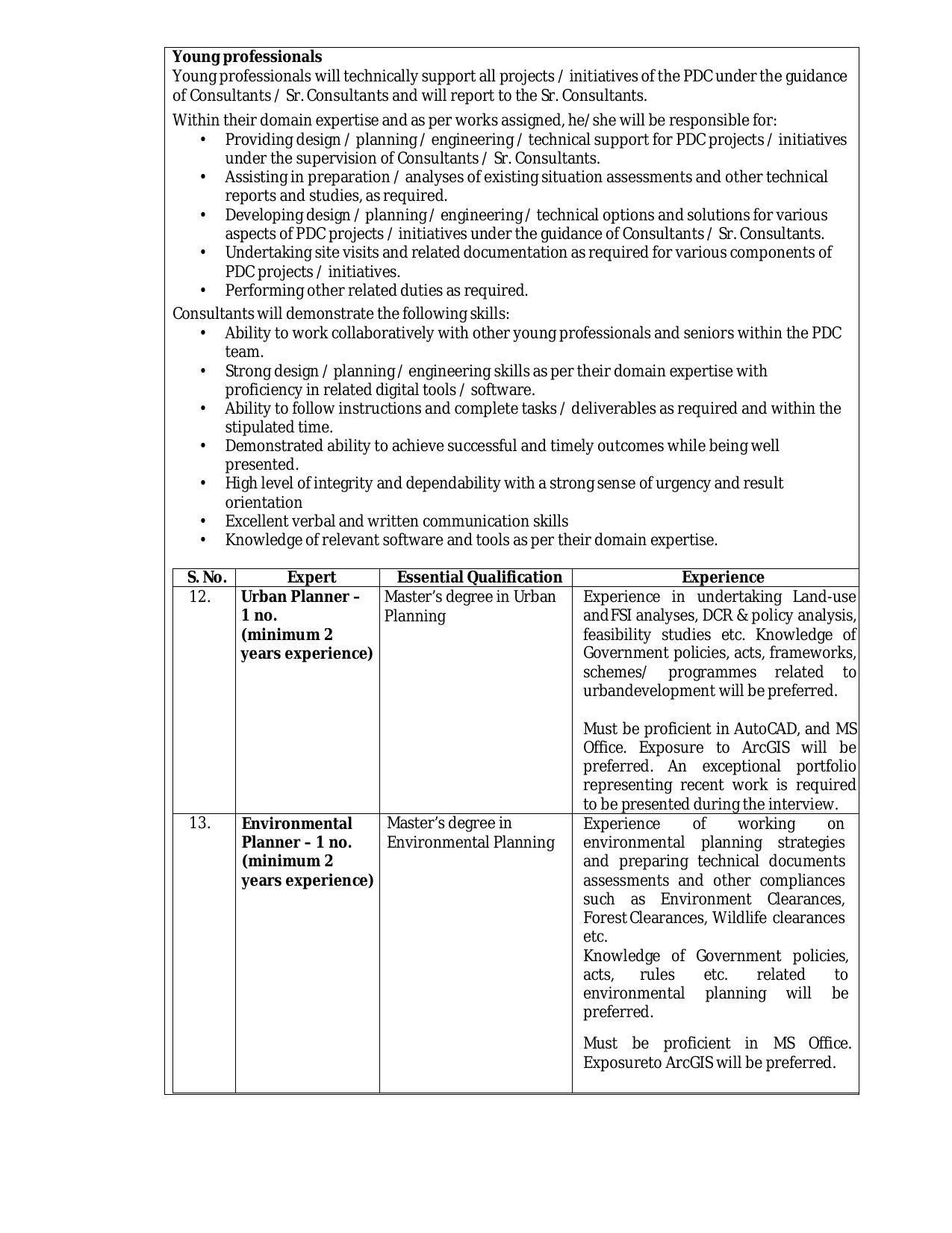 ANIIDCO Invites Application for 18 Environmental Planner, More Vacancies Recruitment 2022 - Page 6