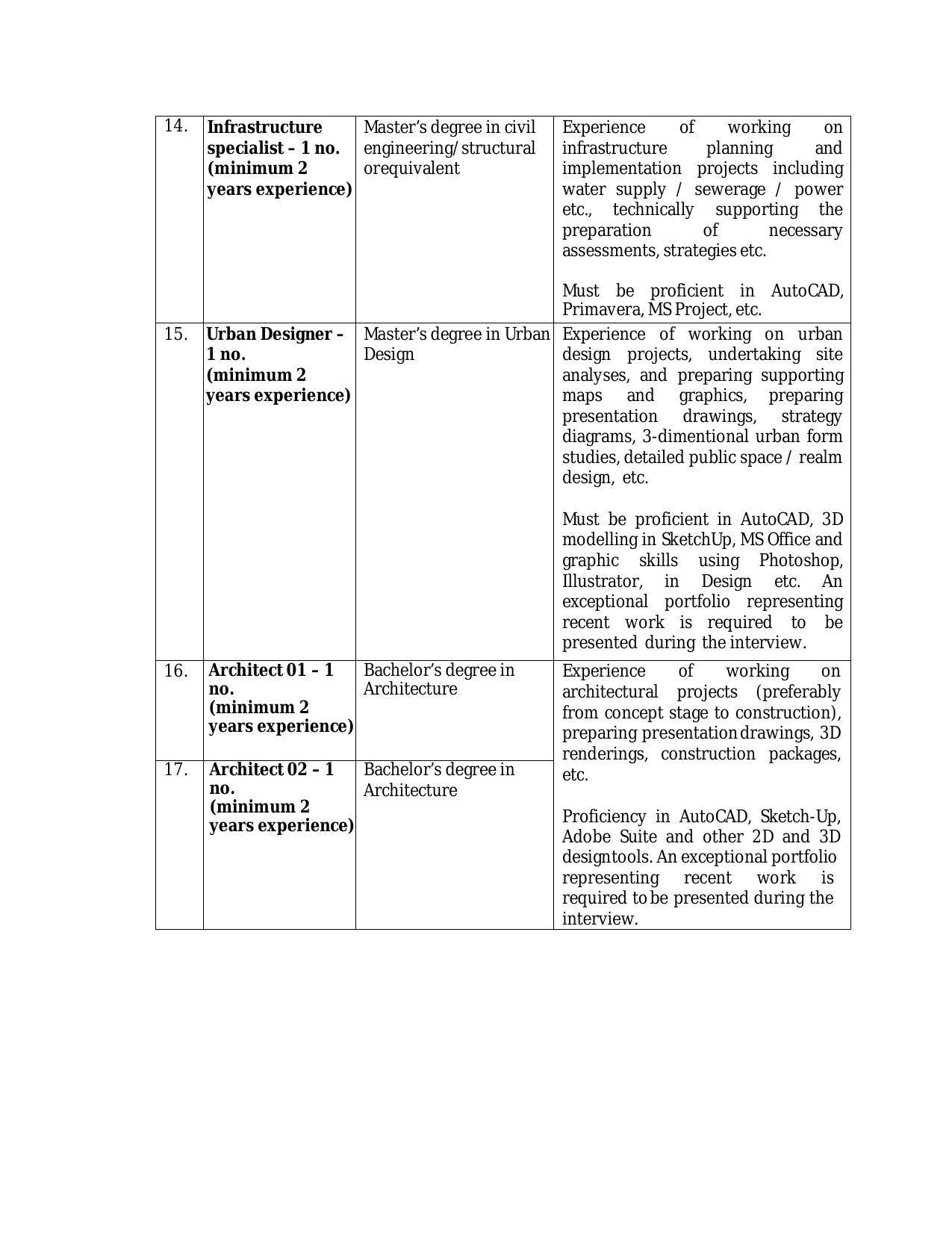 ANIIDCO Invites Application for 18 Environmental Planner, More Vacancies Recruitment 2022 - Page 7