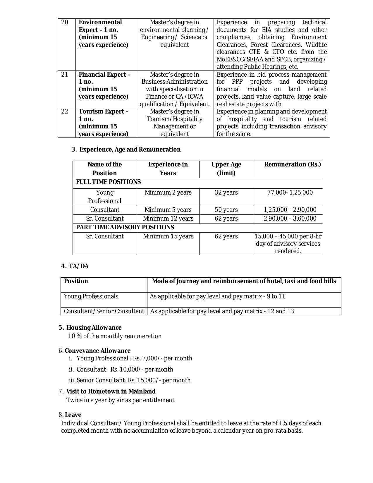 ANIIDCO Invites Application for 18 Environmental Planner, More Vacancies Recruitment 2022 - Page 15