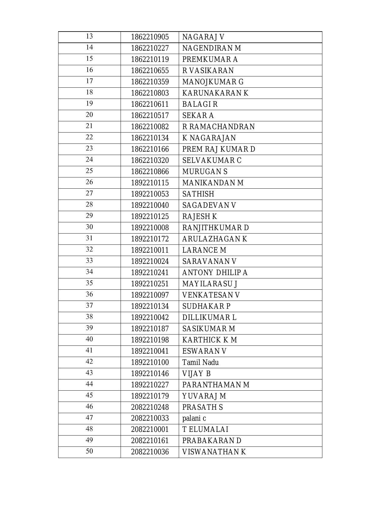 Madras High Court Examiner, Driver & Other Posts Written Test Result - Page 2