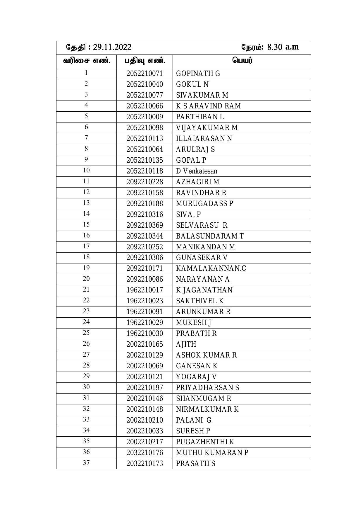 Madras High Court Examiner, Driver & Other Posts Written Test Result - Page 4