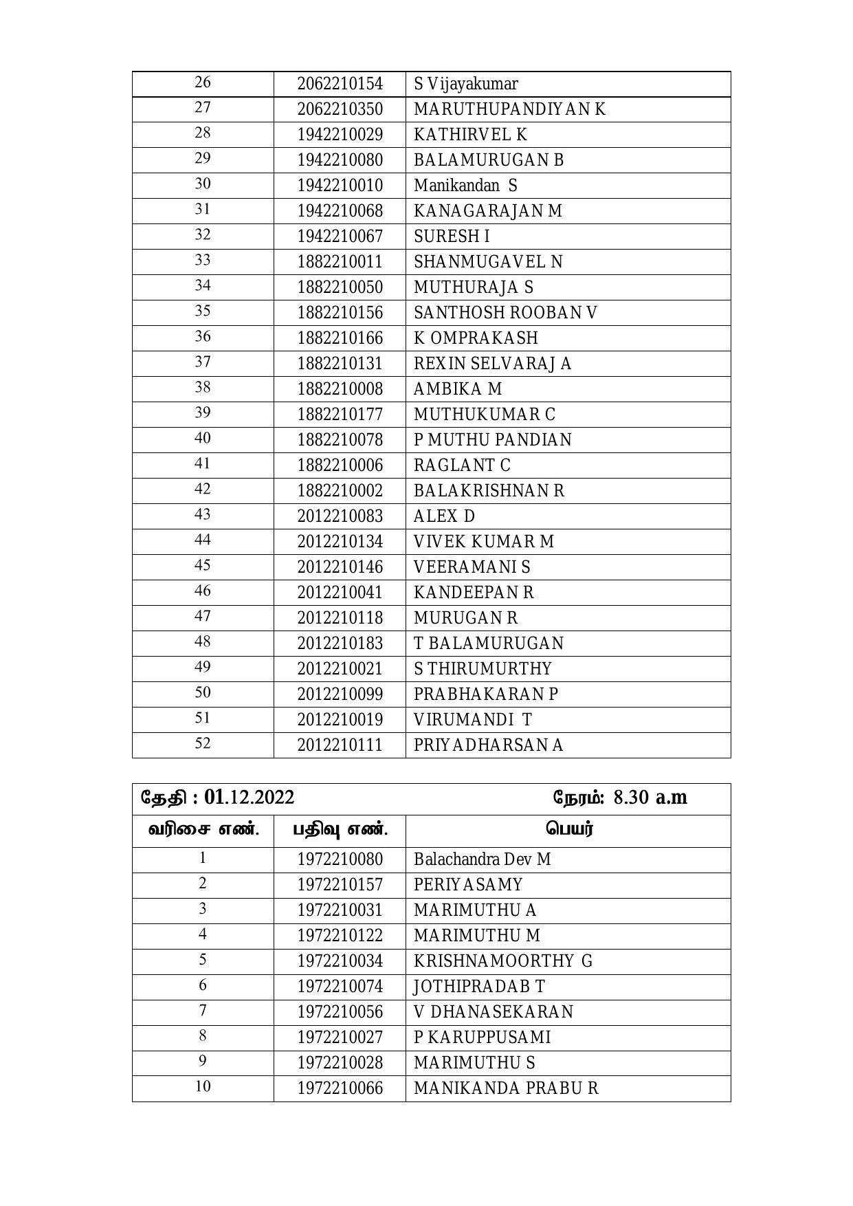 Madras High Court Examiner, Driver & Other Posts Written Test Result - Page 6