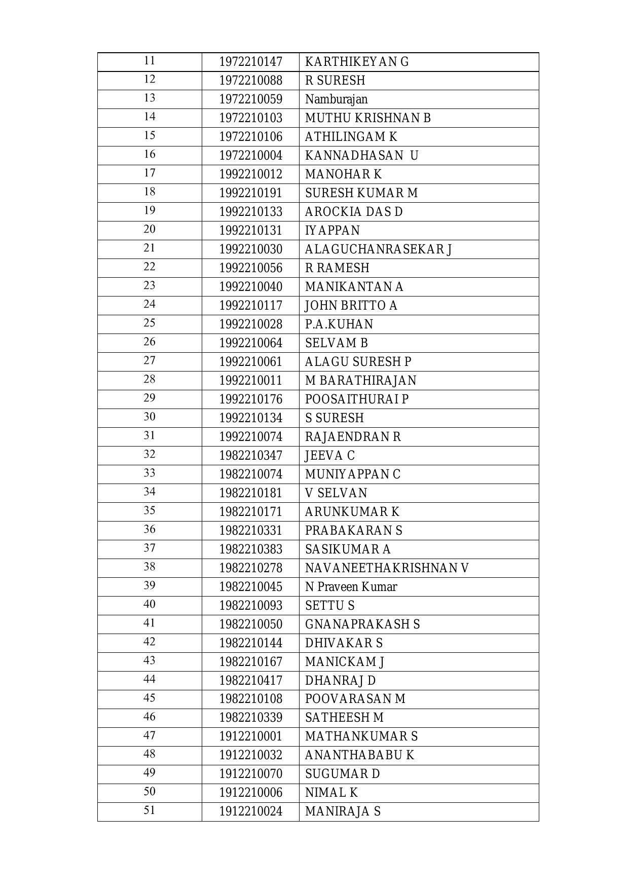 Madras High Court Examiner, Driver & Other Posts Written Test Result - Page 7