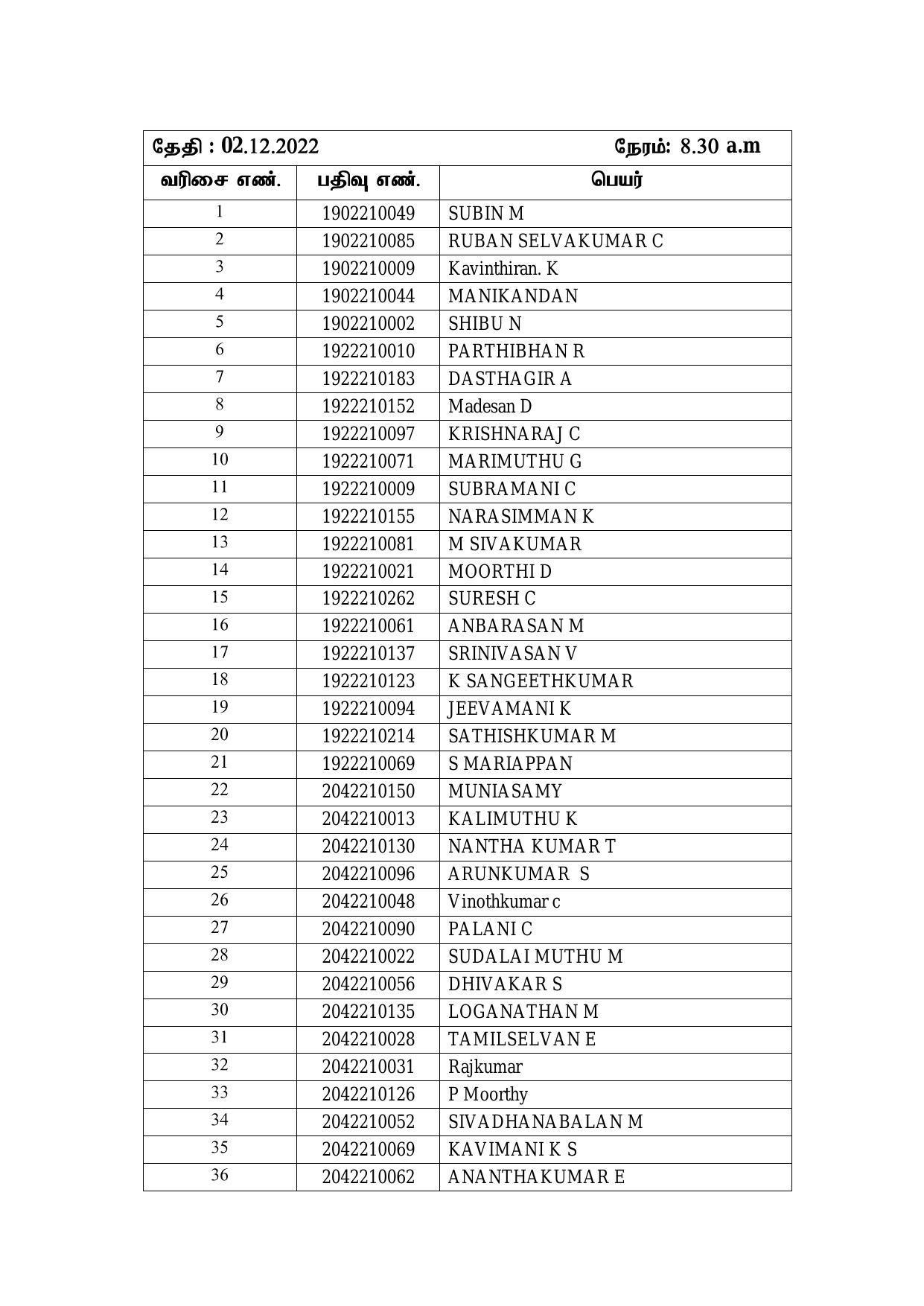 Madras High Court Examiner, Driver & Other Posts Written Test Result - Page 8