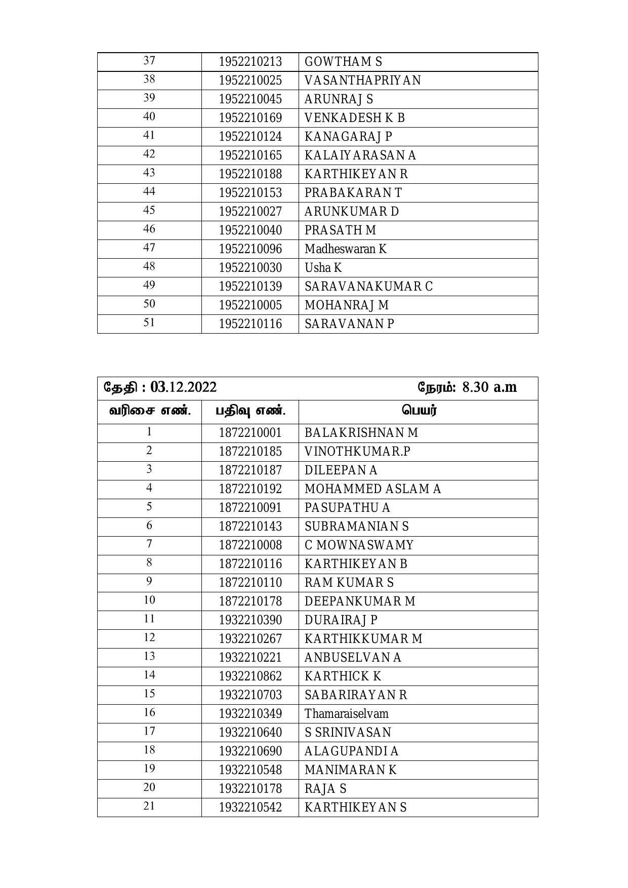 Madras High Court Examiner, Driver & Other Posts Written Test Result - Page 9