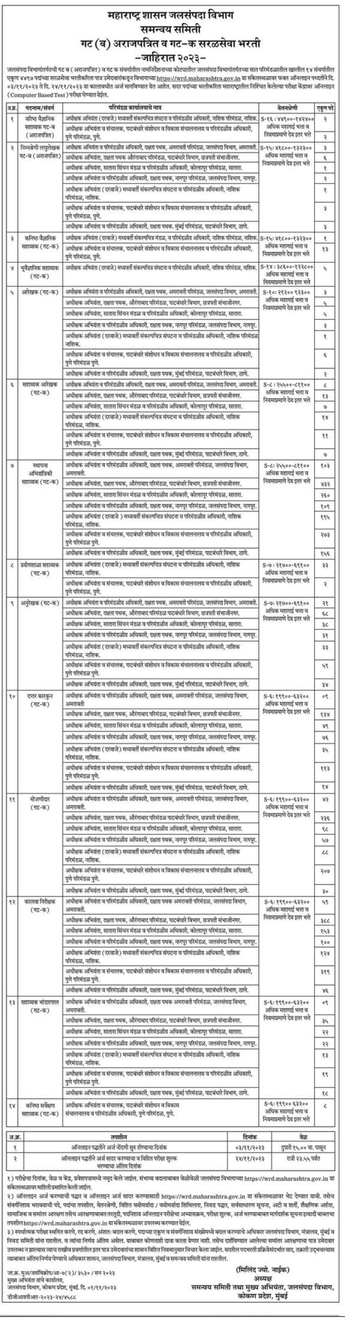 WRD Maharashtra Lower Clerk and Various Posts Recruitment 2023 - Page 1