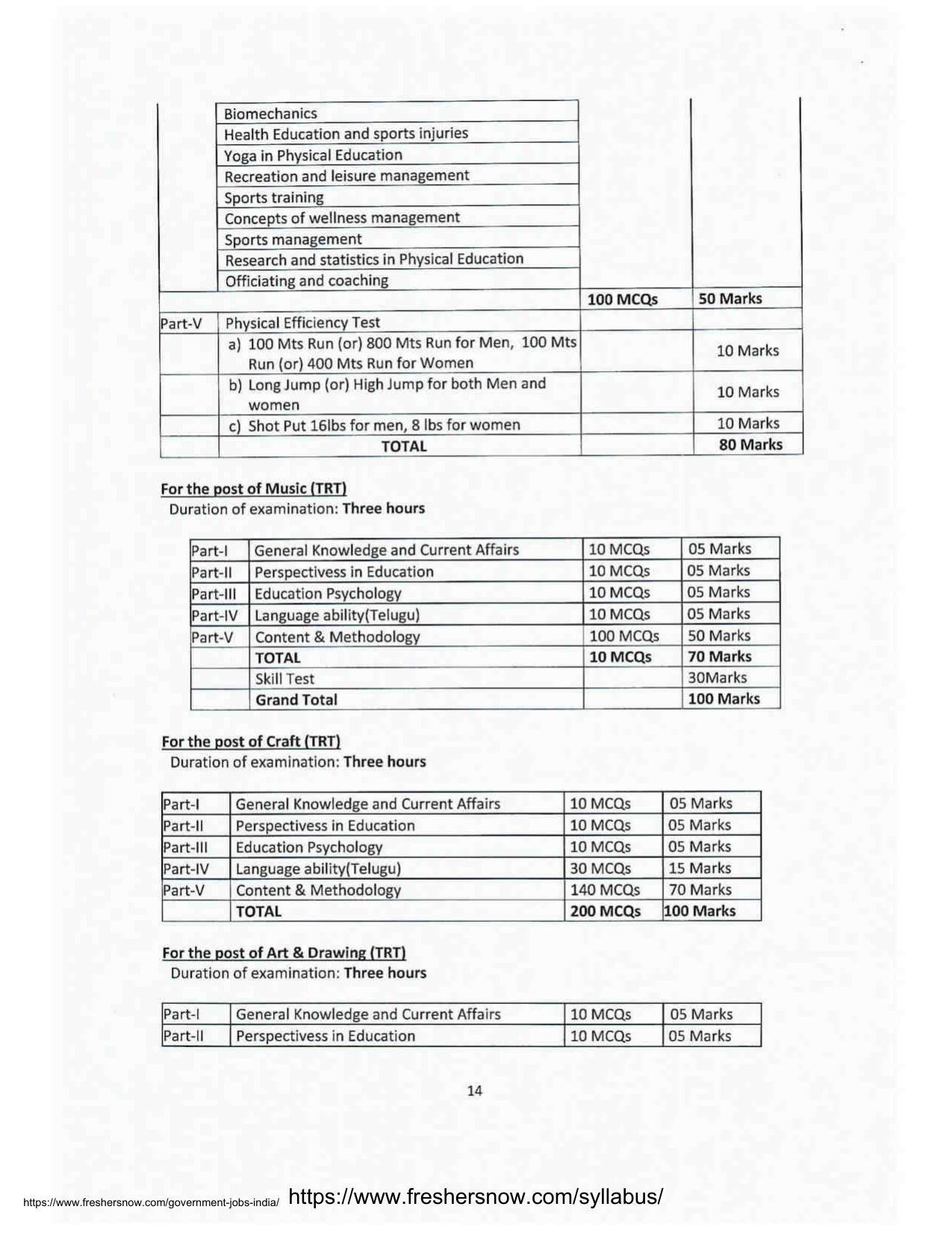 AP DSC Secondary Grade Teacher, School Assistant, Music Teacher Exam Pattern - Page 2