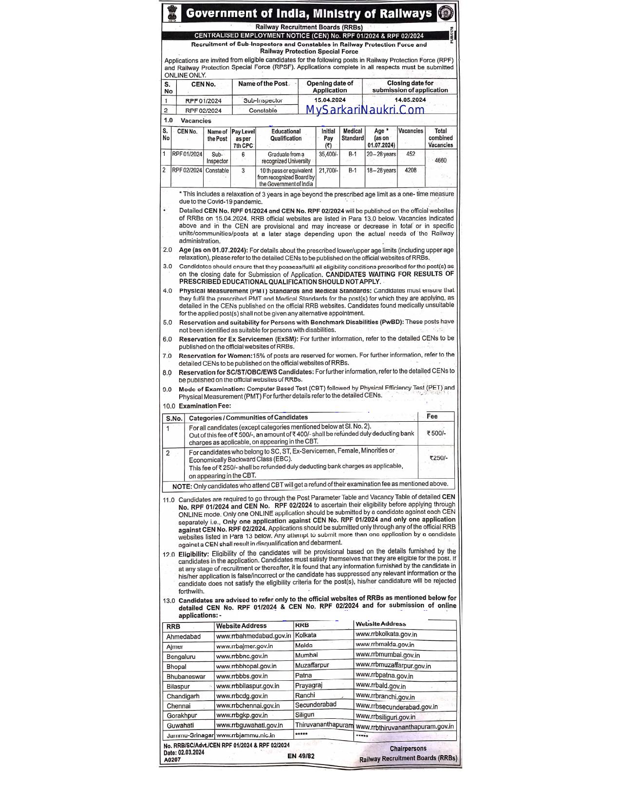 Railway Protection Force (RPF) Constable, Sub Inspector Recruitment 2024 - Page 1