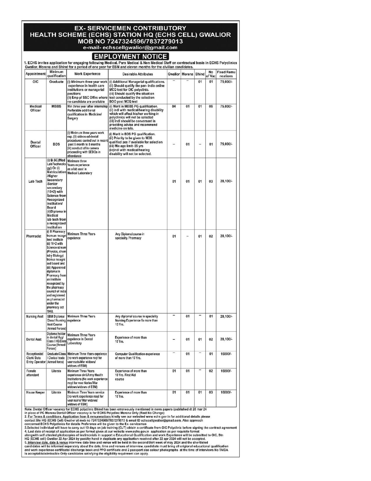 ECHS Recruitment For 22 Medical Officer, Dental Officer & Other Posts - 22 Posts - Page 1