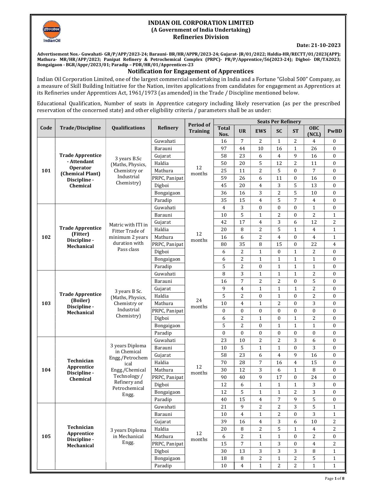 IOCL Trade Apprentice, Technician Apprentice Recruitment 2023 - Page 4