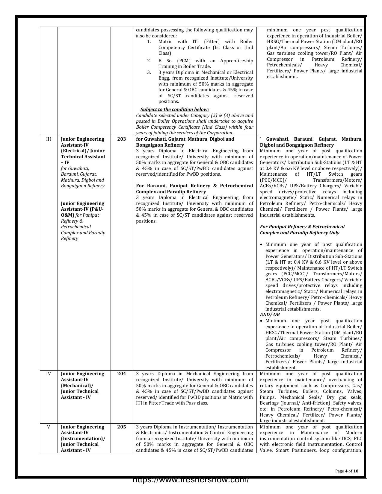 IOCL 513 Junior Engineering Assistant and Various Posts Recruitment 2023 - Page 10