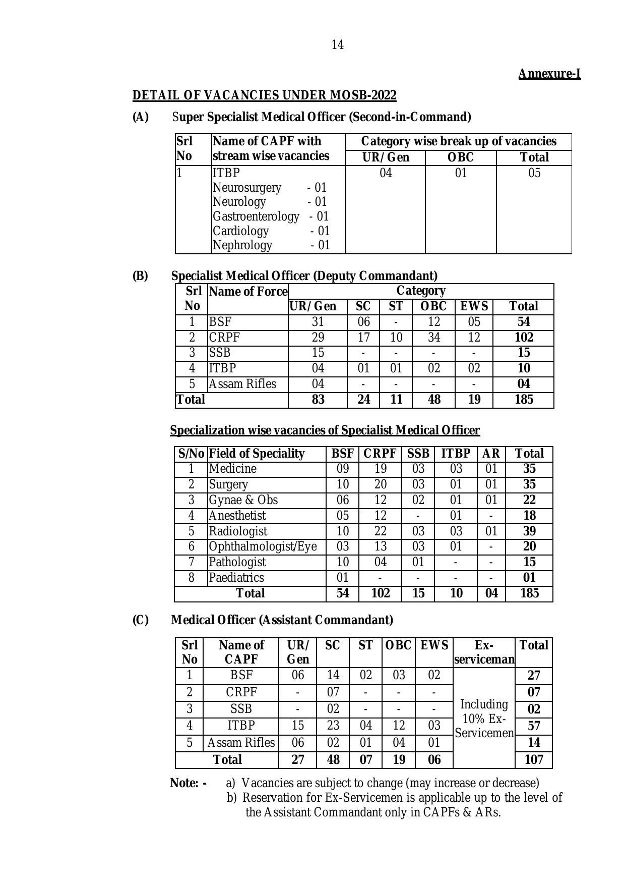 Central Armed Police Forces (CAPF) Medical Officer Recruitment 2023 - Page 20